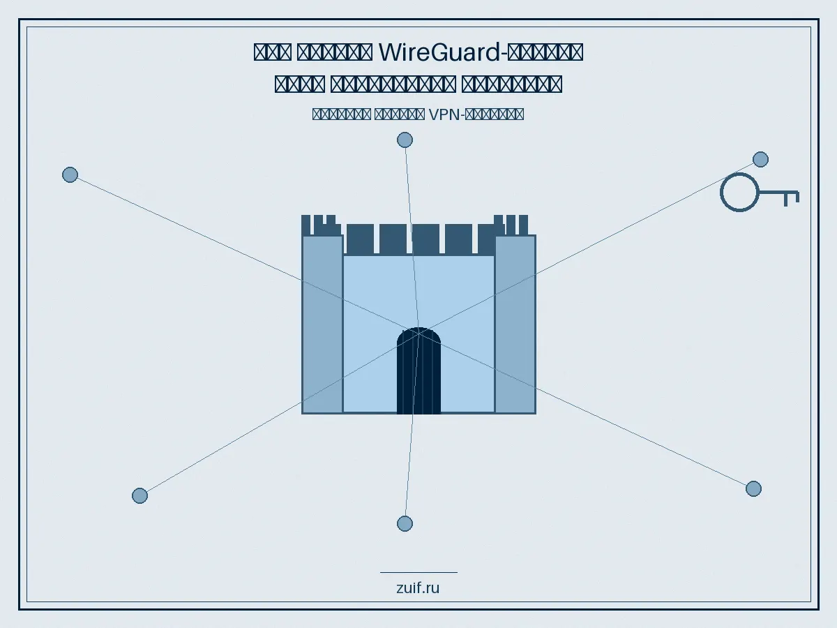 RuVn VPN: как WireGuard вырос в систему